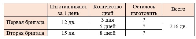 Пояснение к заданию 3.20