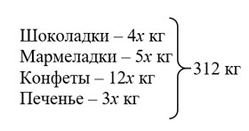 Пояснение к заданию 3.226