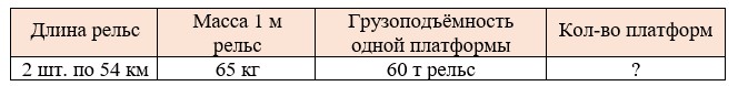 Пояснение к заданию 3.253