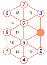 Пояснение к заданию 3.263
