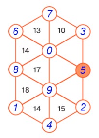 Пояснение к заданию 3.263