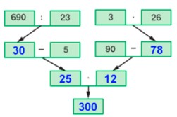 Пояснение к заданию 3.272