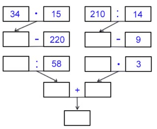 Математика 5 класс - Учебник Виленкин 1 часть. Номер 3.274. Пояснение 2023 года Пояснение к заданию 3.274