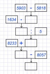 Математика 5 класс - Учебник Виленкин 1 часть. Номер 3.288. Пояснение 2023 года Пояснение к заданию 3.288