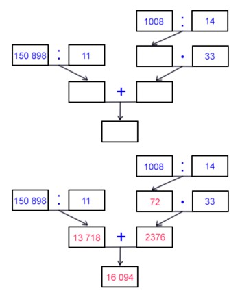 Пояснение к заданию 3.289