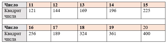 Пояснение к заданию 3.297
