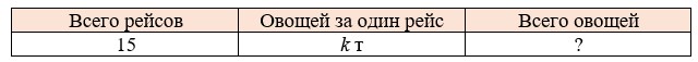 Математика 5 класс - Учебник Виленкин 1 часть. Номер 3.31. Пояснение 2023 года Пояснение к заданию 3.31