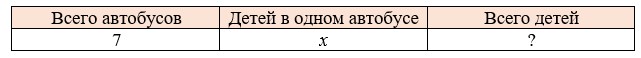 Математика 5 класс - Учебник Виленкин 1 часть. Номер 3.31. Пояснение 2023 года Пояснение к заданию 3.31