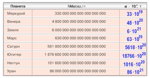 Пояснение к заданию 3.317