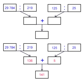 Пояснение к заданию 3.322