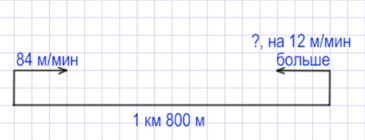 Пояснение к заданию 3.331