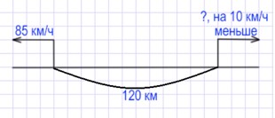 Пояснение к заданию 3.332