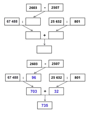 Пояснение к заданию 3.333