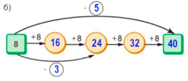 Пояснение к заданию 3.355