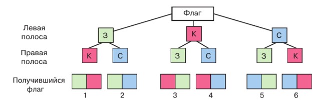 Пояснение к заданию 3.359