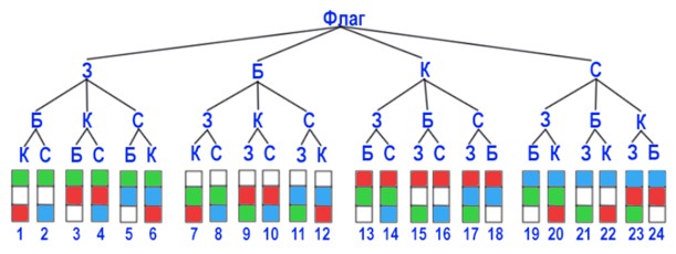 Пояснение к заданию 3.360