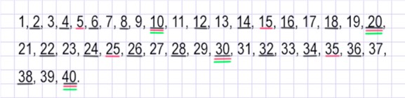 Пояснение к заданию 3.370