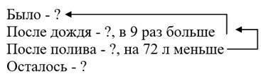 Пояснение к заданию 3.402