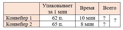 Пояснение к заданию 3.59