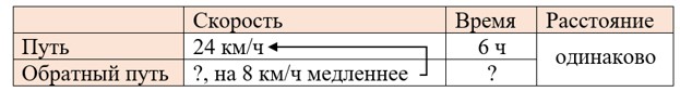Математика 5 класс - Учебник Виленкин 1 часть. Номер 3.61. Пояснение 2023 года Пояснение к заданию 3.61