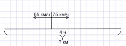 Математика 5 класс - Учебник Виленкин 1 часть. Номер 3.61. Пояснение 2023 года Пояснение к заданию 3.61