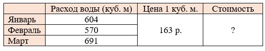 Математика 5 класс - Учебник Виленкин 1 часть. Номер 3.67. Пояснение 2023 года Пояснение к заданию 3.67