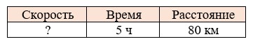 Математика 5 класс - Учебник Виленкин 1 часть. Номер 3.72. Пояснение 2023 года Пояснение к заданию 3.72