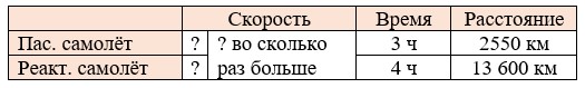 Математика 5 класс - Учебник Виленкин 1 часть. Номер 3.76. Пояснение 2023 года Пояснение к заданию 3.76