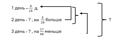 Математика 5 класс учебник Виленкин, Жохов 2 часть, задание 5.426