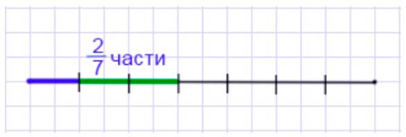 Пояснение к заданию 5.40
