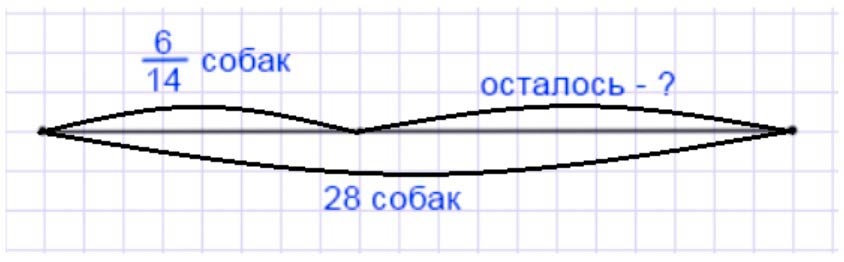Пояснение к заданию 5.59