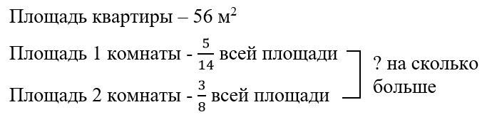 Пояснение к заданию 5.66