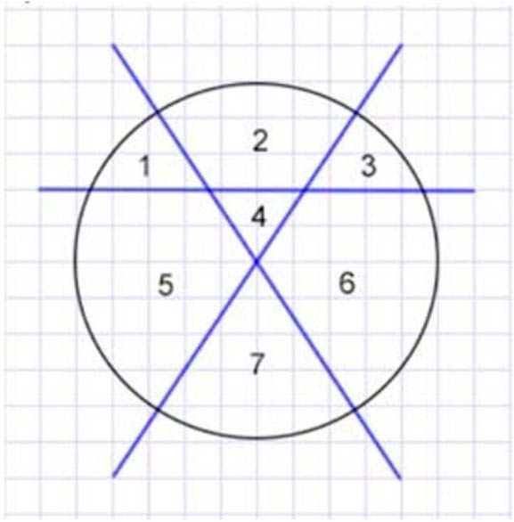 Пояснение к заданию 5.8