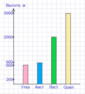 Пояснение к проверочной работе страница 42-43