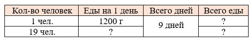 Пояснение к проверочной работе страница 130-131