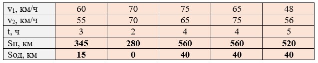 Пояснение к проверочной работе страница 136