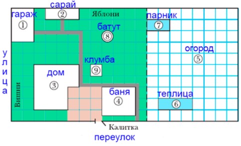 Пояснение к проверочной работе страница 156-157