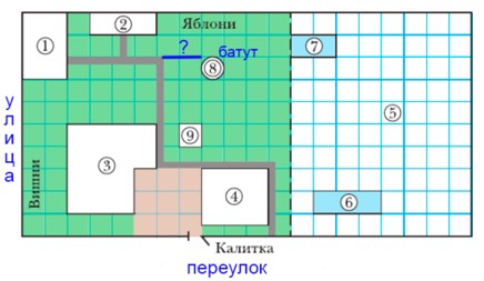 Пояснение к проверочной работе страница 156-157