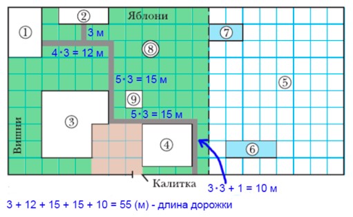 Пояснение к проверочной работе страница 156-157