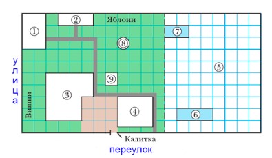 Пояснение к проверочной работе страница 156-157