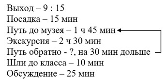 Пояснение к проверочной работе страница 77-78