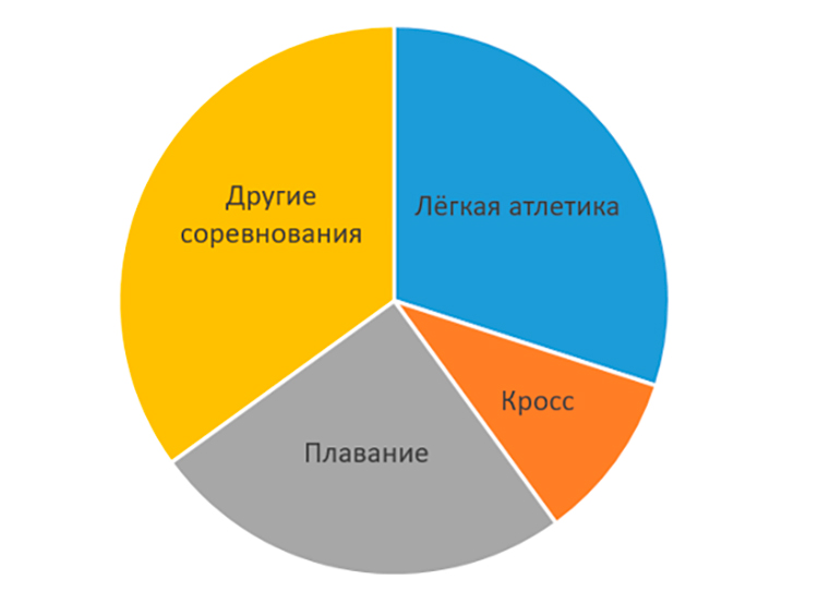 Контрольные работы по математике 6 класс Виленкин - станица 11, номер 4, год 2024.