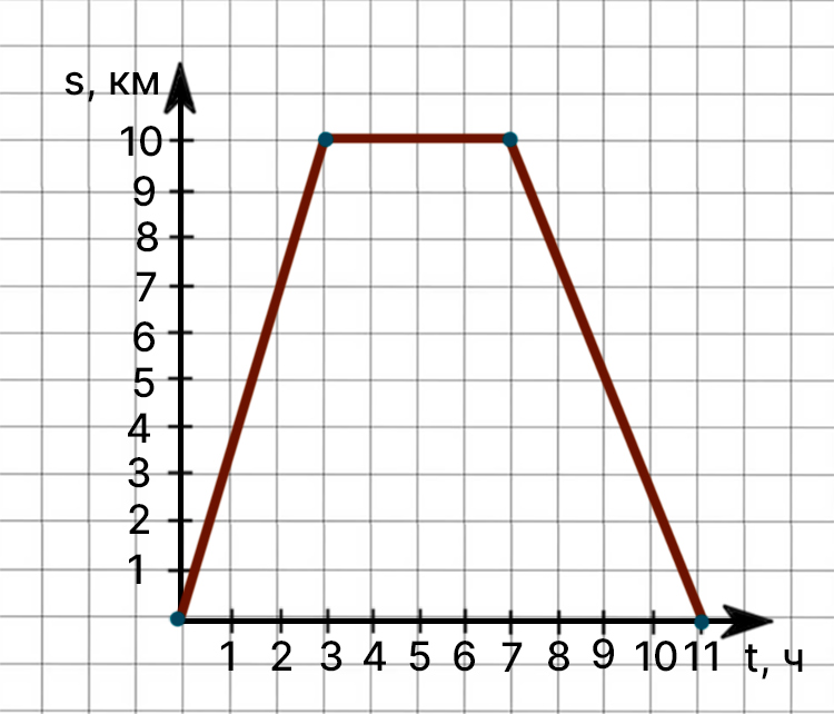 Контрольные работы по математике 6 класс Виленкин - станица 34, номер 5, год 2024.
