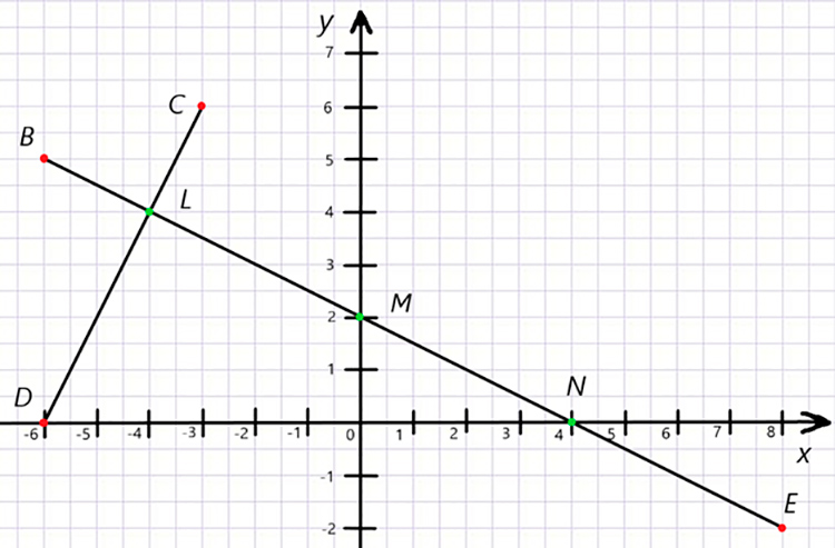 Контрольные работы по математике 6 класс Виленкин - станица 35, номер 1, год 2024.