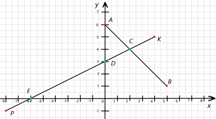 Контрольные работы по математике 6 класс Виленкин - станица 36, номер 1, год 2024.