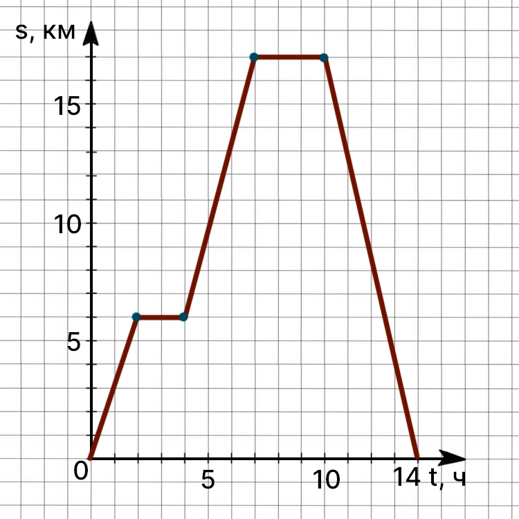 Контрольные работы по математике 6 класс Виленкин - станица 36, номер 3, год 2024.