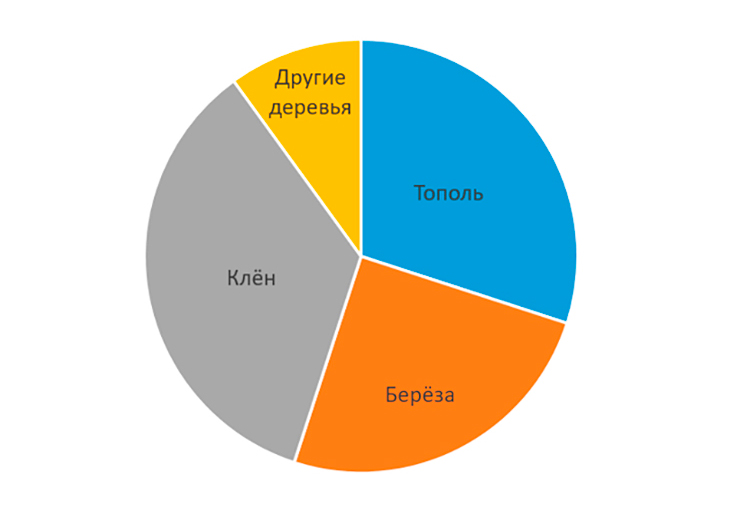 Контрольные работы по математике 6 класс Виленкин - станица 8, номер 4, год 2024.