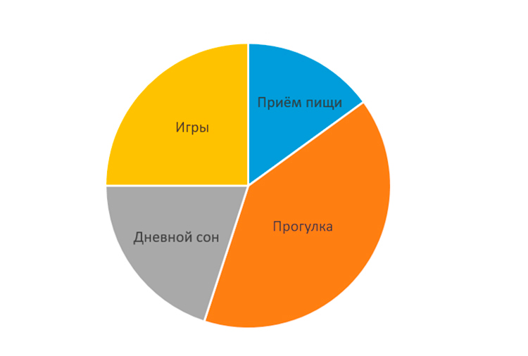 Контрольные работы по математике 6 класс Виленкин - станица 9, номер 4, год 2024.