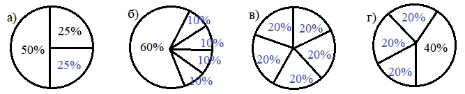 Страница 12 (1) Рабочая тетрадь Ткачёва (Виленкин) Математика 6 класс