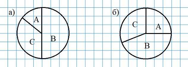 Страница 13 (1) Рабочая тетрадь Ткачёва (Виленкин) Математика 6 класс
